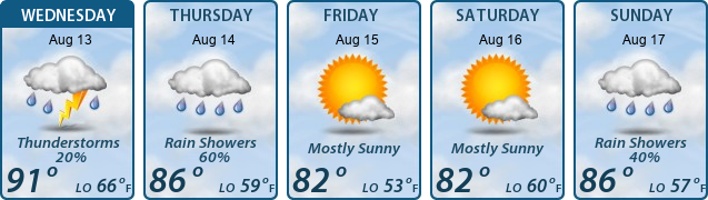 5-Day Forecast