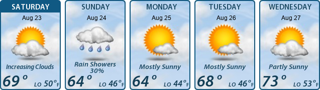 5-Day Forecast