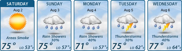 5-Day Forecast