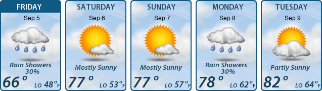 5-Day Forecast