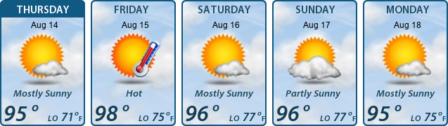 5-Day Forecast