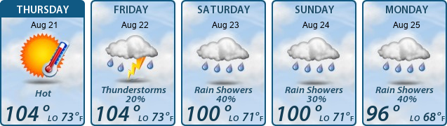 5-Day Forecast