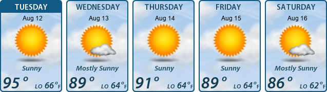 5-Day Forecast