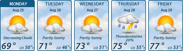 5-Day Forecast