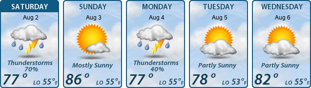 5-Day Forecast