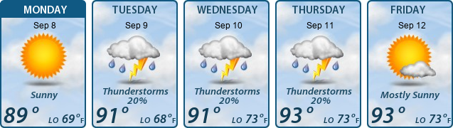 5-Day Forecast