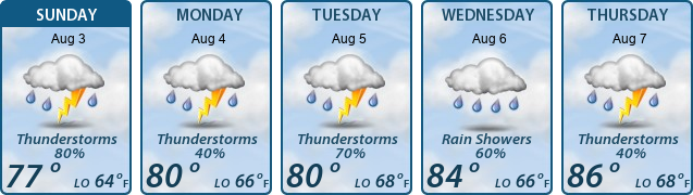 5-Day Forecast