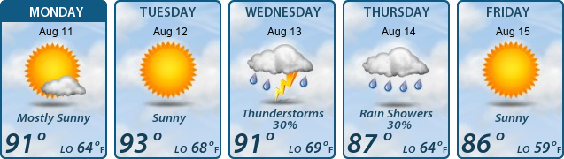 5-Day Forecast