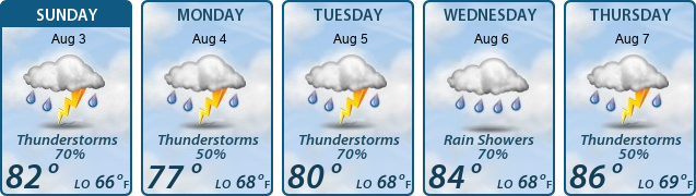 5-Day Forecast