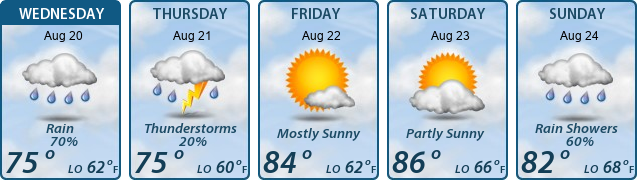5-Day Forecast