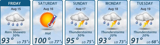 5-Day Forecast