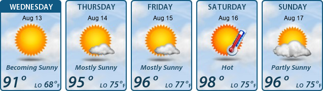 5-Day Forecast