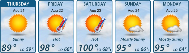 5-Day Forecast