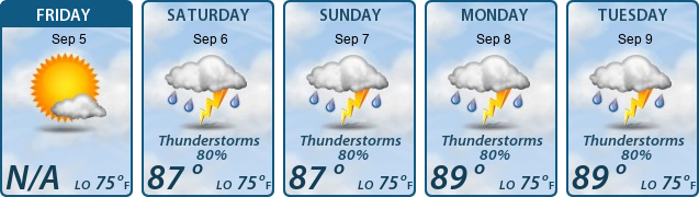 5-Day Forecast