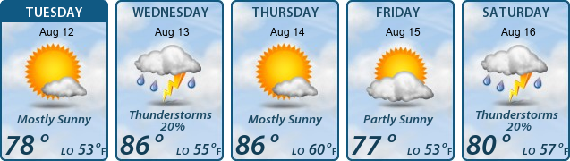 5-Day Forecast