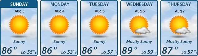 5-Day Forecast