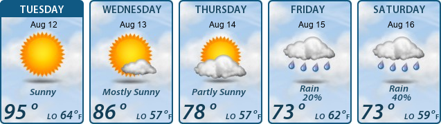 5-Day Forecast