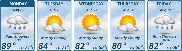 5-Day Forecast