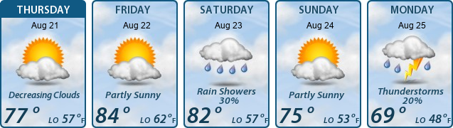 5-Day Forecast