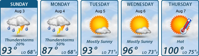 5-Day Forecast