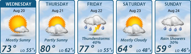 5-Day Forecast