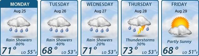 5-Day Forecast