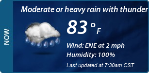 Current Conditions