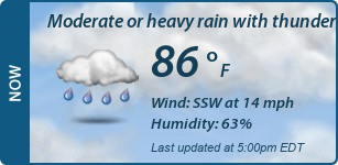 Current Conditions