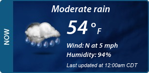 Current Conditions