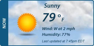 Current Conditions