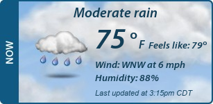 Current Conditions