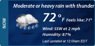 Current Conditions