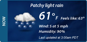 Current Conditions