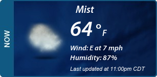 Current Conditions