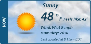 Current Conditions