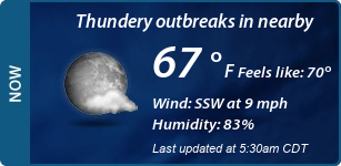 Current Conditions