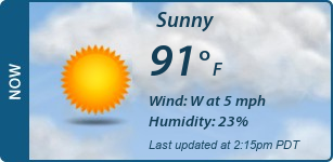 Current Conditions