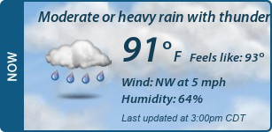 Current Conditions