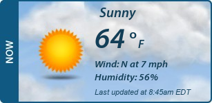 Current Conditions