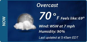 Current Conditions