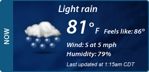 Current Conditions