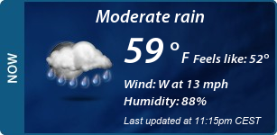 Current Conditions