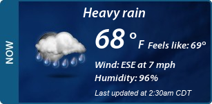 Current Conditions