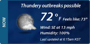 Current Conditions