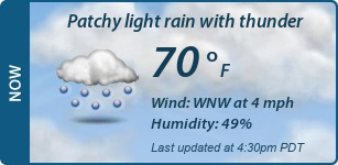 Current Conditions