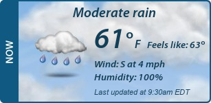 Current Conditions