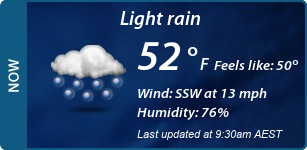 Current Conditions