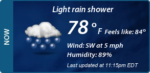 Current Conditions